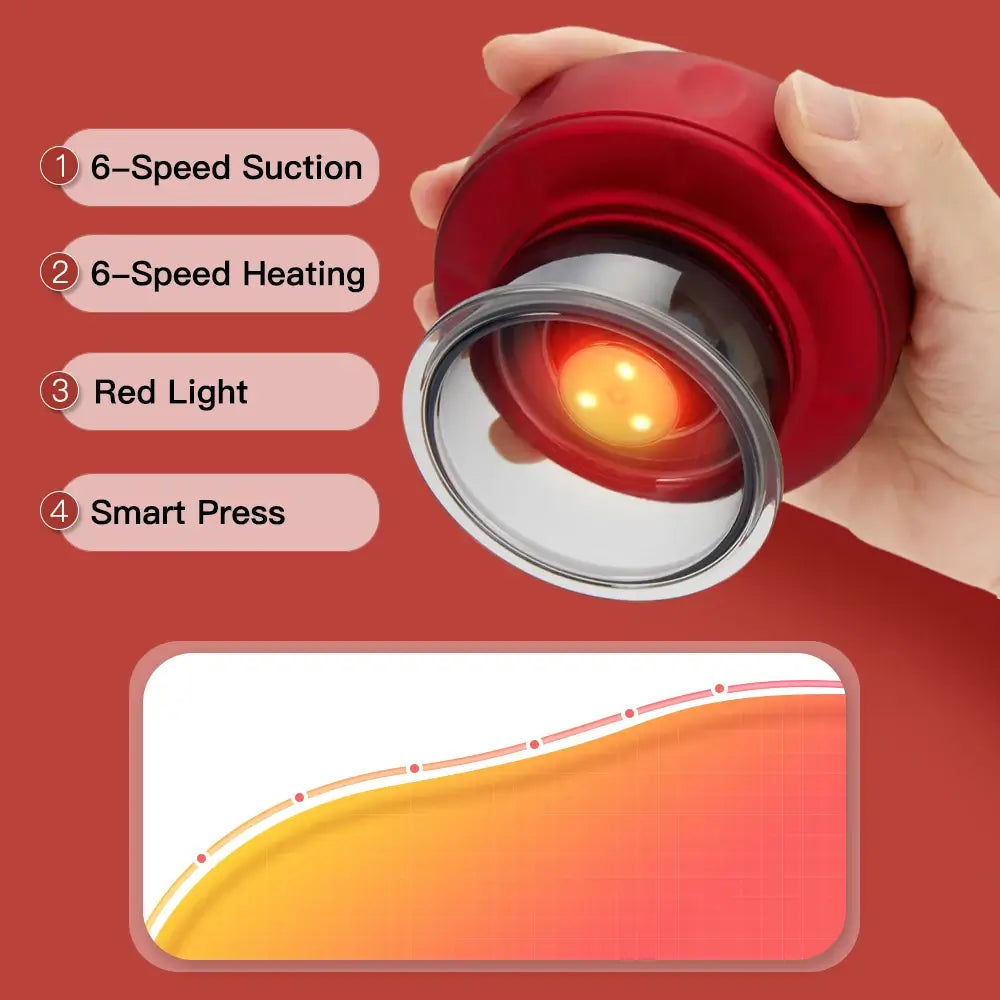 Electric Vacuum Cupping Massager | Anti-Cellulite Cupping Set Electric